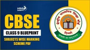CBSE Class 9 Blueprint 2026 – Subjects Wise Marking Scheme PDF
